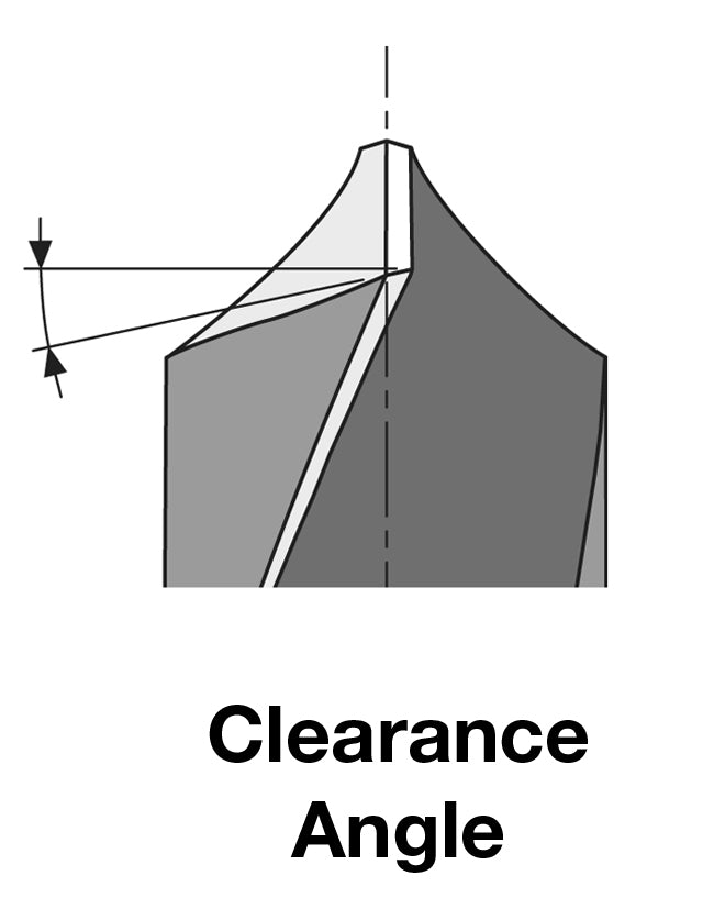 Clearance Angle