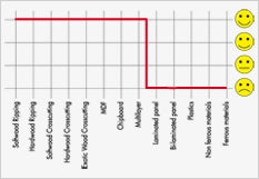 Type U Chart