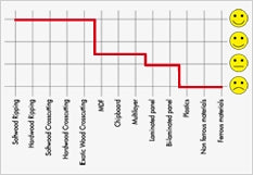 Z Series Chart